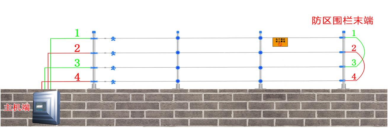 脈沖電子圍欄主機(jī)接線說明